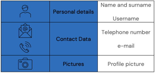 Personal data