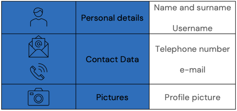 Processing of personal data - Habacus