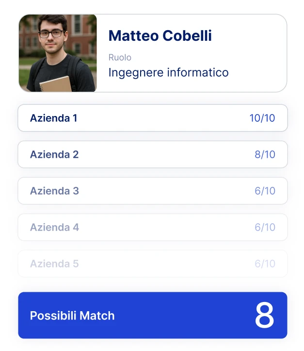 Confronto tra profilo studente e aziende compatibili, con indicazione del livello di matching