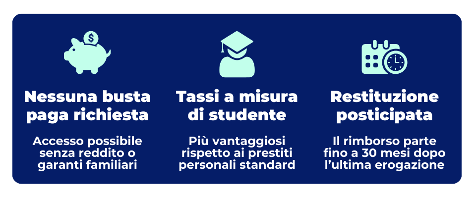 Il Fondo per lo Studio Habacus è un prestito studentesco agevolato: studi oggi e rimborsi domani, senza busta paga né garanti familiari.